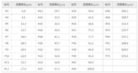 RDS型号大全