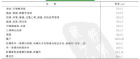 漆膜厚度表