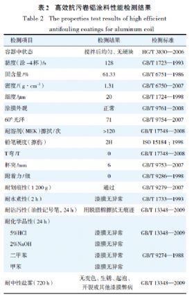 高效抗污性能检测结果