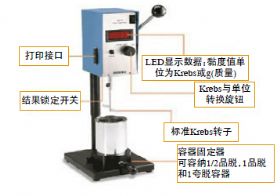 SKU斯托默黏度计