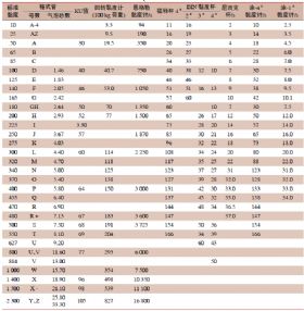 粘度标准的换算表