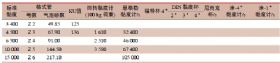 粘度换算表续表
